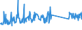 KN 73144200 /Exporte /Einheit = Preise (Euro/Tonne) /Partnerland: Schweiz /Meldeland: Eur27_2020 /73144200:Gitter und Geflechte, aus Eisendraht Oder Stahldraht, an den Kreuzungsstellen Nicht Verschweißt, mit Kunststoff überzogen