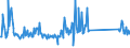 KN 73144200 /Exporte /Einheit = Preise (Euro/Tonne) /Partnerland: Ungarn /Meldeland: Eur27_2020 /73144200:Gitter und Geflechte, aus Eisendraht Oder Stahldraht, an den Kreuzungsstellen Nicht Verschweißt, mit Kunststoff überzogen