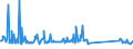 KN 73144200 /Exporte /Einheit = Preise (Euro/Tonne) /Partnerland: Rumaenien /Meldeland: Eur27_2020 /73144200:Gitter und Geflechte, aus Eisendraht Oder Stahldraht, an den Kreuzungsstellen Nicht Verschweißt, mit Kunststoff überzogen