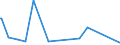 KN 73144200 /Exporte /Einheit = Preise (Euro/Tonne) /Partnerland: Georgien /Meldeland: Eur27_2020 /73144200:Gitter und Geflechte, aus Eisendraht Oder Stahldraht, an den Kreuzungsstellen Nicht Verschweißt, mit Kunststoff überzogen