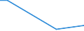 KN 73144200 /Exporte /Einheit = Preise (Euro/Tonne) /Partnerland: Turkmenistan /Meldeland: Eur28 /73144200:Gitter und Geflechte, aus Eisendraht Oder Stahldraht, an den Kreuzungsstellen Nicht Verschweißt, mit Kunststoff überzogen