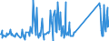 KN 73144200 /Exporte /Einheit = Preise (Euro/Tonne) /Partnerland: Serbien /Meldeland: Eur27_2020 /73144200:Gitter und Geflechte, aus Eisendraht Oder Stahldraht, an den Kreuzungsstellen Nicht Verschweißt, mit Kunststoff überzogen