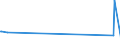 KN 73144200 /Exporte /Einheit = Preise (Euro/Tonne) /Partnerland: Tschad /Meldeland: Eur27_2020 /73144200:Gitter und Geflechte, aus Eisendraht Oder Stahldraht, an den Kreuzungsstellen Nicht Verschweißt, mit Kunststoff überzogen