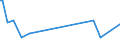 KN 73144200 /Exporte /Einheit = Preise (Euro/Tonne) /Partnerland: Togo /Meldeland: Eur27_2020 /73144200:Gitter und Geflechte, aus Eisendraht Oder Stahldraht, an den Kreuzungsstellen Nicht Verschweißt, mit Kunststoff überzogen