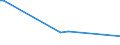 KN 73144200 /Exporte /Einheit = Preise (Euro/Tonne) /Partnerland: Benin /Meldeland: Eur27_2020 /73144200:Gitter und Geflechte, aus Eisendraht Oder Stahldraht, an den Kreuzungsstellen Nicht Verschweißt, mit Kunststoff überzogen