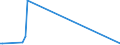 KN 73144200 /Exporte /Einheit = Preise (Euro/Tonne) /Partnerland: Nigeria /Meldeland: Europäische Union /73144200:Gitter und Geflechte, aus Eisendraht Oder Stahldraht, an den Kreuzungsstellen Nicht Verschweißt, mit Kunststoff überzogen