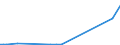 KN 73144200 /Exporte /Einheit = Preise (Euro/Tonne) /Partnerland: Aequat.guin. /Meldeland: Europäische Union /73144200:Gitter und Geflechte, aus Eisendraht Oder Stahldraht, an den Kreuzungsstellen Nicht Verschweißt, mit Kunststoff überzogen