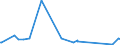 KN 73144200 /Exporte /Einheit = Preise (Euro/Tonne) /Partnerland: Dem. Rep. Kongo /Meldeland: Eur27_2020 /73144200:Gitter und Geflechte, aus Eisendraht Oder Stahldraht, an den Kreuzungsstellen Nicht Verschweißt, mit Kunststoff überzogen