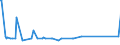 KN 73144200 /Exporte /Einheit = Preise (Euro/Tonne) /Partnerland: Madagaskar /Meldeland: Eur27_2020 /73144200:Gitter und Geflechte, aus Eisendraht Oder Stahldraht, an den Kreuzungsstellen Nicht Verschweißt, mit Kunststoff überzogen