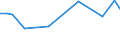 KN 73144200 /Exporte /Einheit = Preise (Euro/Tonne) /Partnerland: Mayotte /Meldeland: Eur28 /73144200:Gitter und Geflechte, aus Eisendraht Oder Stahldraht, an den Kreuzungsstellen Nicht Verschweißt, mit Kunststoff überzogen