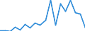 KN 73144900 /Exporte /Einheit = Preise (Euro/Tonne) /Partnerland: Ver.koenigreich(Nordirland) /Meldeland: Eur27_2020 /73144900:Gitter und Geflechte, aus Eisendraht Oder Stahldraht, an den Kreuzungsstellen Nicht Verschweißt (Ausg. Verzinkt Oder mit Kunststoff überzogen)