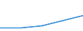 KN 73144900 /Exporte /Einheit = Preise (Euro/Tonne) /Partnerland: Faeroer /Meldeland: Eur27 /73144900:Gitter und Geflechte, aus Eisendraht Oder Stahldraht, an den Kreuzungsstellen Nicht Verschweißt (Ausg. Verzinkt Oder mit Kunststoff überzogen)