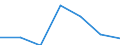 KN 73144900 /Exporte /Einheit = Preise (Euro/Tonne) /Partnerland: Schweiz /Meldeland: Eur27 /73144900:Gitter und Geflechte, aus Eisendraht Oder Stahldraht, an den Kreuzungsstellen Nicht Verschweißt (Ausg. Verzinkt Oder mit Kunststoff überzogen)