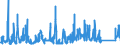 KN 73144900 /Exporte /Einheit = Preise (Euro/Tonne) /Partnerland: Rumaenien /Meldeland: Eur27_2020 /73144900:Gitter und Geflechte, aus Eisendraht Oder Stahldraht, an den Kreuzungsstellen Nicht Verschweißt (Ausg. Verzinkt Oder mit Kunststoff überzogen)