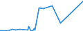 KN 73144900 /Exporte /Einheit = Preise (Euro/Tonne) /Partnerland: Turkmenistan /Meldeland: Eur27_2020 /73144900:Gitter und Geflechte, aus Eisendraht Oder Stahldraht, an den Kreuzungsstellen Nicht Verschweißt (Ausg. Verzinkt Oder mit Kunststoff überzogen)