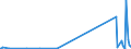 KN 73144900 /Exporte /Einheit = Preise (Euro/Tonne) /Partnerland: Kirgistan /Meldeland: Eur27_2020 /73144900:Gitter und Geflechte, aus Eisendraht Oder Stahldraht, an den Kreuzungsstellen Nicht Verschweißt (Ausg. Verzinkt Oder mit Kunststoff überzogen)