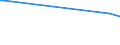 KN 73144900 /Exporte /Einheit = Preise (Euro/Tonne) /Partnerland: Süd-sudan /Meldeland: Europäische Union /73144900:Gitter und Geflechte, aus Eisendraht Oder Stahldraht, an den Kreuzungsstellen Nicht Verschweißt (Ausg. Verzinkt Oder mit Kunststoff überzogen)