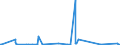 KN 73144900 /Exporte /Einheit = Preise (Euro/Tonne) /Partnerland: Tschad /Meldeland: Eur27_2020 /73144900:Gitter und Geflechte, aus Eisendraht Oder Stahldraht, an den Kreuzungsstellen Nicht Verschweißt (Ausg. Verzinkt Oder mit Kunststoff überzogen)