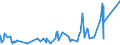 KN 73144900 /Exporte /Einheit = Preise (Euro/Tonne) /Partnerland: Benin /Meldeland: Eur27_2020 /73144900:Gitter und Geflechte, aus Eisendraht Oder Stahldraht, an den Kreuzungsstellen Nicht Verschweißt (Ausg. Verzinkt Oder mit Kunststoff überzogen)