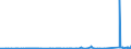 KN 73144900 /Exporte /Einheit = Preise (Euro/Tonne) /Partnerland: Dem. Rep. Kongo /Meldeland: Eur27_2020 /73144900:Gitter und Geflechte, aus Eisendraht Oder Stahldraht, an den Kreuzungsstellen Nicht Verschweißt (Ausg. Verzinkt Oder mit Kunststoff überzogen)