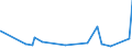 KN 73144900 /Exporte /Einheit = Preise (Euro/Tonne) /Partnerland: Ruanda /Meldeland: Eur27_2020 /73144900:Gitter und Geflechte, aus Eisendraht Oder Stahldraht, an den Kreuzungsstellen Nicht Verschweißt (Ausg. Verzinkt Oder mit Kunststoff überzogen)