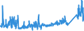 CN 73145000 /Exports /Unit = Prices (Euro/ton) /Partner: United Kingdom /Reporter: Eur27_2020 /73145000:Expanded Metal, of Iron or Steel