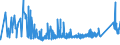 CN 73145000 /Exports /Unit = Prices (Euro/ton) /Partner: Lithuania /Reporter: Eur27_2020 /73145000:Expanded Metal, of Iron or Steel