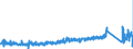 KN 73151110 /Exporte /Einheit = Preise (Euro/Tonne) /Partnerland: Deutschland /Meldeland: Eur27_2020 /73151110:Rollenketten aus Eisen Oder Stahl, von der für Fahrräder, Mopeds und Krafträder Verwendeten Art