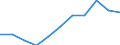 KN 73151200 /Exporte /Einheit = Preise (Euro/Tonne) /Partnerland: Belgien/Luxemburg /Meldeland: Eur27 /73151200:Gelenkketten aus Eisen Oder Stahl (Ausg. Rollenketten)