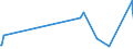 CN 73151200 /Exports /Unit = Prices (Euro/ton) /Partner: Guinea Biss. /Reporter: Eur27_2020 /73151200:Articulated Link Chain of Iron or Steel (Excl. Roller Chain)