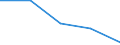 CN 73151900 /Exports /Unit = Prices (Euro/ton) /Partner: Faroe Isles /Reporter: Eur27 /73151900:Parts of Articulated Link Chain, of Iron or Steel