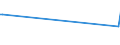 CN 73151900 /Exports /Unit = Prices (Euro/ton) /Partner: Centr.africa /Reporter: Eur27_2020 /73151900:Parts of Articulated Link Chain, of Iron or Steel