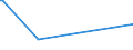 KN 73158100 /Exporte /Einheit = Preise (Euro/Tonne) /Partnerland: Sierra Leone /Meldeland: Eur27_2020 /73158100:Stegketten aus Eisen Oder Stahl