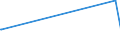 KN 73158100 /Exporte /Einheit = Preise (Euro/Tonne) /Partnerland: S.tome /Meldeland: Europäische Union /73158100:Stegketten aus Eisen Oder Stahl