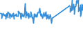 KN 73158200 /Exporte /Einheit = Preise (Euro/Tonne) /Partnerland: Ver.koenigreich /Meldeland: Eur27_2020 /73158200:Ketten aus Eisen Oder Stahl, mit Geschweißten Gliedern (Ausg. Gelenkketten, Gleitschutzketten und Stegketten)