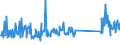 KN 73158200 /Exporte /Einheit = Preise (Euro/Tonne) /Partnerland: Griechenland /Meldeland: Eur27_2020 /73158200:Ketten aus Eisen Oder Stahl, mit Geschweißten Gliedern (Ausg. Gelenkketten, Gleitschutzketten und Stegketten)