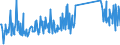 KN 73158200 /Exporte /Einheit = Preise (Euro/Tonne) /Partnerland: Luxemburg /Meldeland: Eur27_2020 /73158200:Ketten aus Eisen Oder Stahl, mit Geschweißten Gliedern (Ausg. Gelenkketten, Gleitschutzketten und Stegketten)