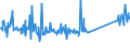 KN 73158200 /Exporte /Einheit = Preise (Euro/Tonne) /Partnerland: Ukraine /Meldeland: Eur27_2020 /73158200:Ketten aus Eisen Oder Stahl, mit Geschweißten Gliedern (Ausg. Gelenkketten, Gleitschutzketten und Stegketten)