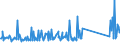 KN 73158200 /Exporte /Einheit = Preise (Euro/Tonne) /Partnerland: Weissrussland /Meldeland: Eur27_2020 /73158200:Ketten aus Eisen Oder Stahl, mit Geschweißten Gliedern (Ausg. Gelenkketten, Gleitschutzketten und Stegketten)