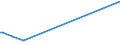 KN 73158200 /Exporte /Einheit = Preise (Euro/Tonne) /Partnerland: Tadschikistan /Meldeland: Eur27_2020 /73158200:Ketten aus Eisen Oder Stahl, mit Geschweißten Gliedern (Ausg. Gelenkketten, Gleitschutzketten und Stegketten)