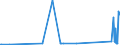 KN 73158200 /Exporte /Einheit = Preise (Euro/Tonne) /Partnerland: Kirgistan /Meldeland: Eur27_2020 /73158200:Ketten aus Eisen Oder Stahl, mit Geschweißten Gliedern (Ausg. Gelenkketten, Gleitschutzketten und Stegketten)