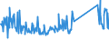 KN 73158200 /Exporte /Einheit = Preise (Euro/Tonne) /Partnerland: Serbien /Meldeland: Eur27_2020 /73158200:Ketten aus Eisen Oder Stahl, mit Geschweißten Gliedern (Ausg. Gelenkketten, Gleitschutzketten und Stegketten)