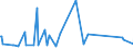 KN 73158200 /Exporte /Einheit = Preise (Euro/Tonne) /Partnerland: Tschad /Meldeland: Eur27_2020 /73158200:Ketten aus Eisen Oder Stahl, mit Geschweißten Gliedern (Ausg. Gelenkketten, Gleitschutzketten und Stegketten)