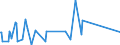 KN 73158200 /Exporte /Einheit = Preise (Euro/Tonne) /Partnerland: Aequat.guin. /Meldeland: Eur27_2020 /73158200:Ketten aus Eisen Oder Stahl, mit Geschweißten Gliedern (Ausg. Gelenkketten, Gleitschutzketten und Stegketten)