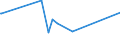 KN 73158200 /Exporte /Einheit = Preise (Euro/Tonne) /Partnerland: Ruanda /Meldeland: Eur27_2020 /73158200:Ketten aus Eisen Oder Stahl, mit Geschweißten Gliedern (Ausg. Gelenkketten, Gleitschutzketten und Stegketten)