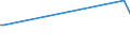 KN 73158200 /Exporte /Einheit = Preise (Euro/Tonne) /Partnerland: Somalia /Meldeland: Eur27_2020 /73158200:Ketten aus Eisen Oder Stahl, mit Geschweißten Gliedern (Ausg. Gelenkketten, Gleitschutzketten und Stegketten)