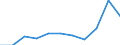 KN 73159000 /Exporte /Einheit = Preise (Euro/Tonne) /Partnerland: Belgien/Luxemburg /Meldeland: Eur27 /73159000:Teile von Gleitschutzketten, Stegketten und Anderen Ketten der Pos. 7315 (Ausg. von Gelenkketten)