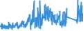 KN 73159000 /Exporte /Einheit = Preise (Euro/Tonne) /Partnerland: Italien /Meldeland: Eur27_2020 /73159000:Teile von Gleitschutzketten, Stegketten und Anderen Ketten der Pos. 7315 (Ausg. von Gelenkketten)