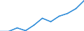 KN 7315 /Exporte /Einheit = Preise (Euro/Tonne) /Partnerland: Belgien/Luxemburg /Meldeland: Eur27 /7315:Ketten und Teile Davon, aus Eisen Oder Stahl (Ausg. Uhrketten, Schmuckketten Usw., Fräs- und Sägeketten, Gleisketten, Mitnehmerketten für Fördereinrichtungen, Zangenketten für Textilmaschinen Usw., Sicherheitsvorrichtungen mit Ketten zum Schließen von Türen Sowie Messketten)