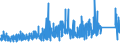 KN 7315 /Exporte /Einheit = Preise (Euro/Tonne) /Partnerland: Island /Meldeland: Eur27_2020 /7315:Ketten und Teile Davon, aus Eisen Oder Stahl (Ausg. Uhrketten, Schmuckketten Usw., Fräs- und Sägeketten, Gleisketten, Mitnehmerketten für Fördereinrichtungen, Zangenketten für Textilmaschinen Usw., Sicherheitsvorrichtungen mit Ketten zum Schließen von Türen Sowie Messketten)